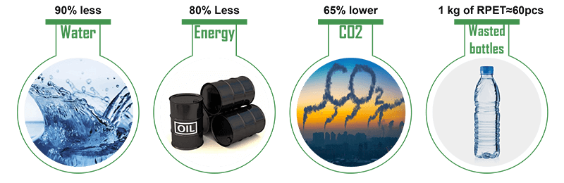 benefits of Recycled polyester01